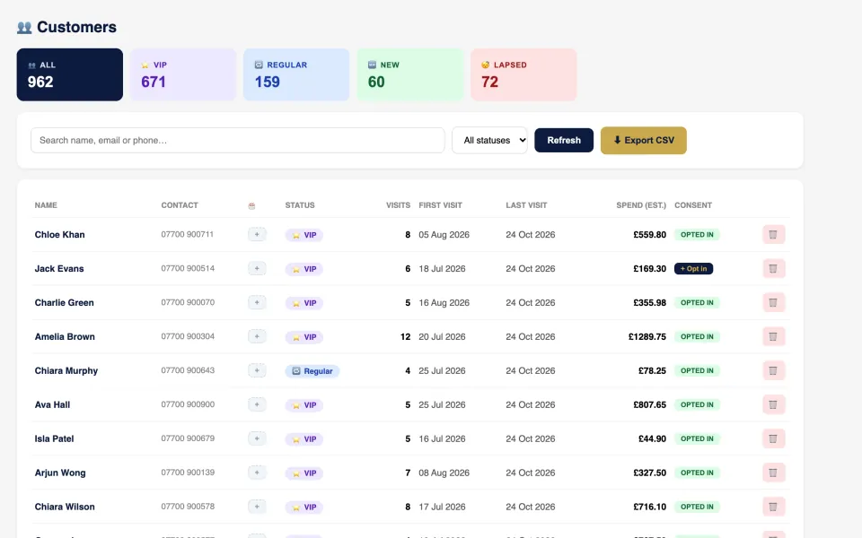 Customer list with visits and spend (demo restaurant)