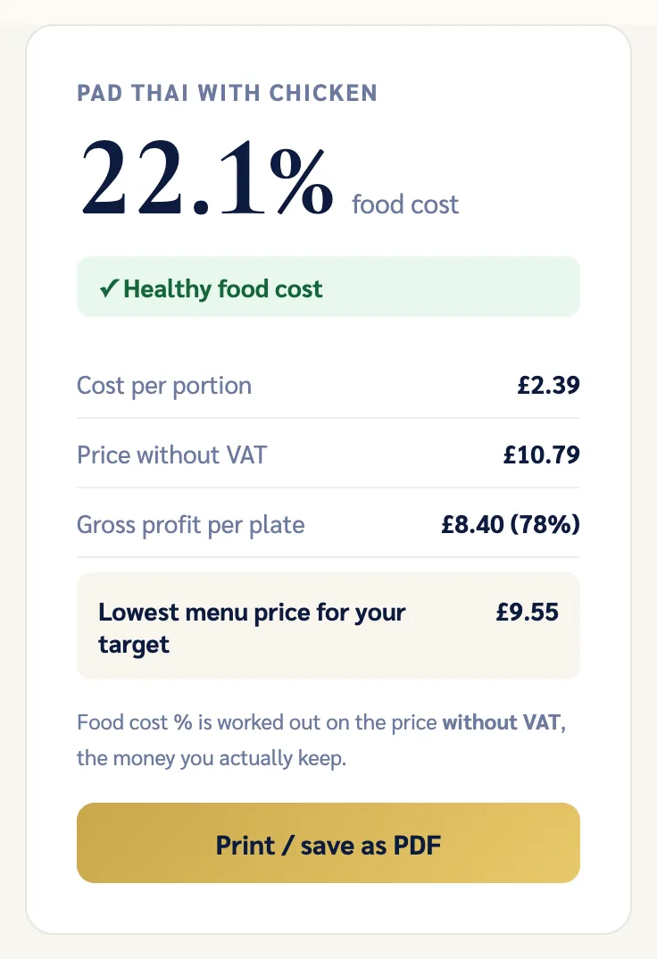 Food cost calculator result: 22.1% food cost for Pad Thai