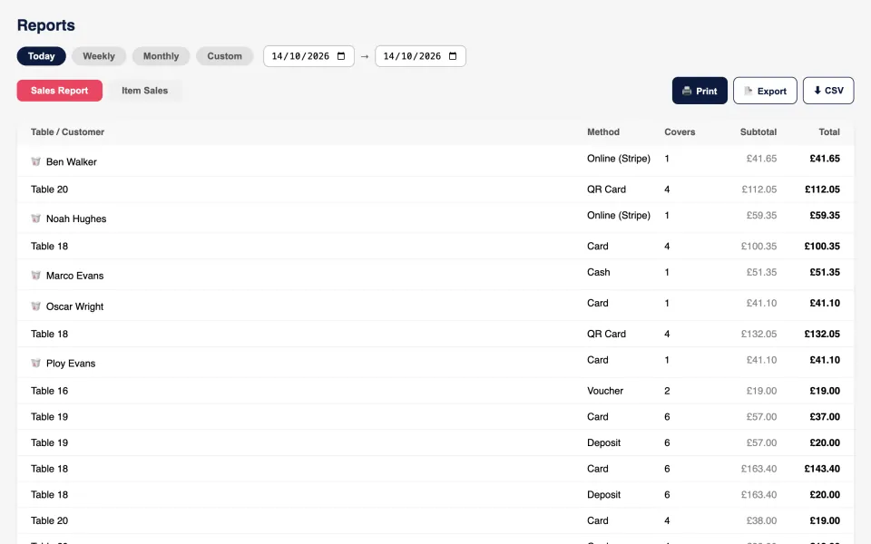 Sales report showing Online (Stripe) payments (demo restaurant)